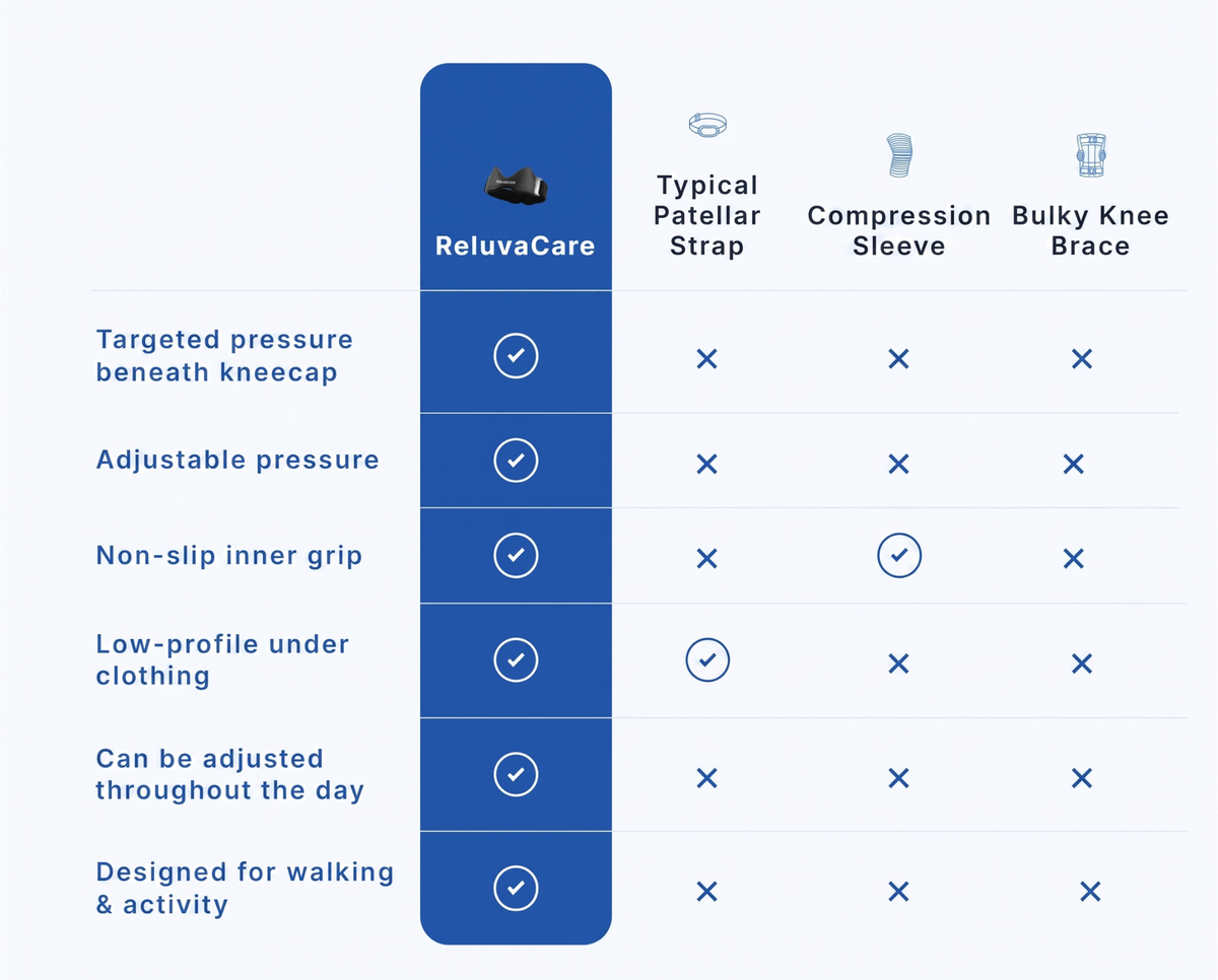 Why ReluvaCare Stands Out